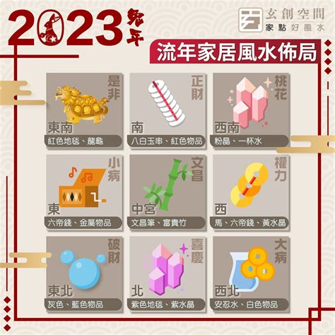 2023方位圖|2023兔年風水｜睇清文昌位、病位 讀書事半功倍 附風 